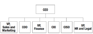 2320_McClintock Manufacturing Organisational Chart.png